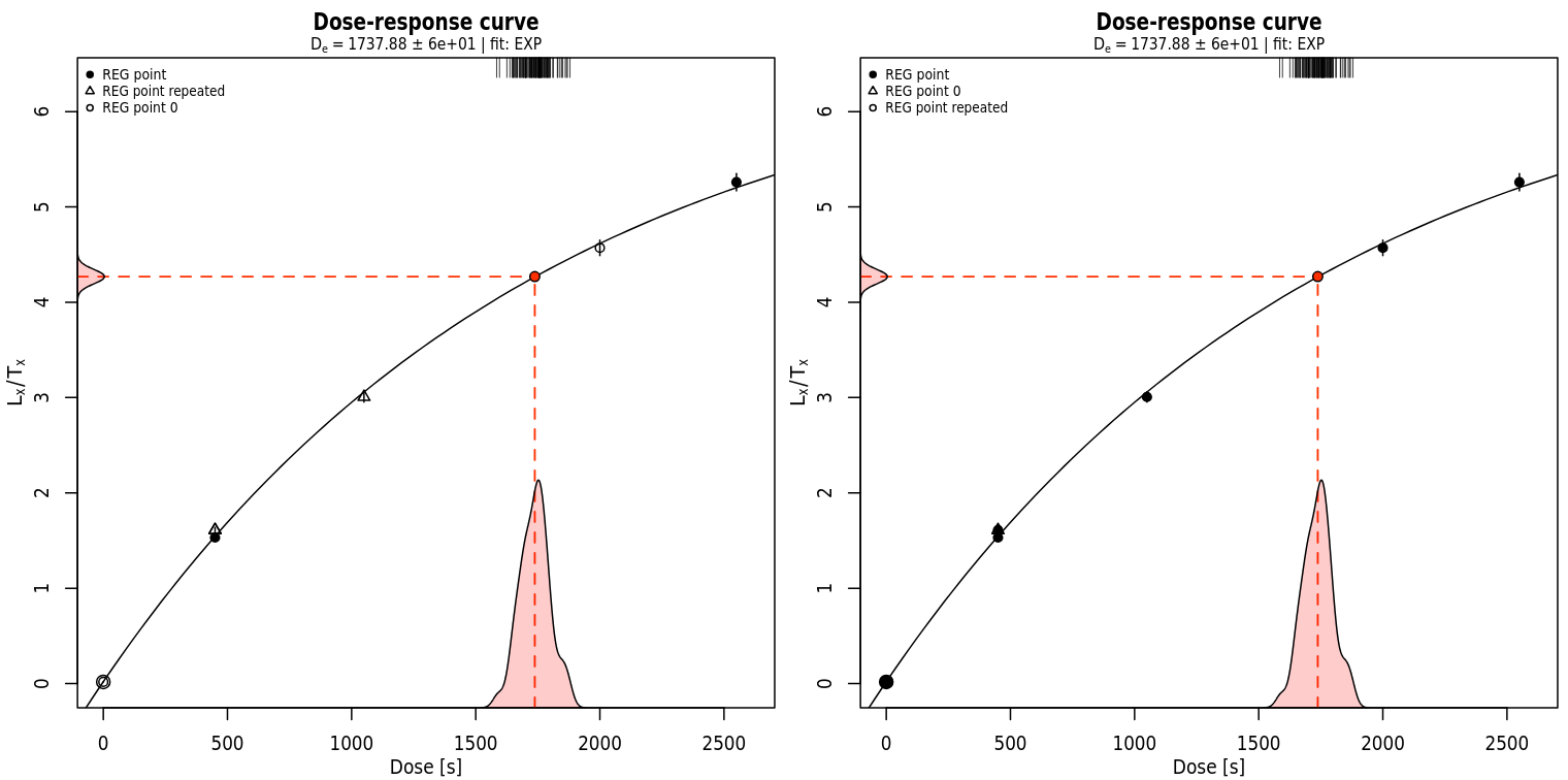 DRC plots