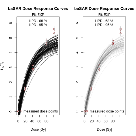 analyse_baSAR plot