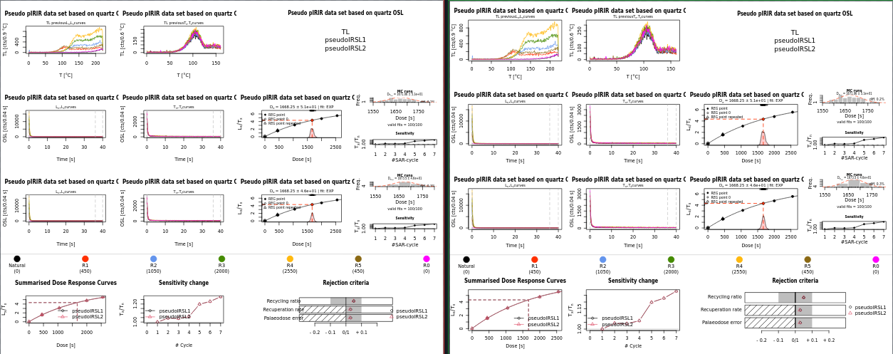 analyse_pIRIRSequence plot