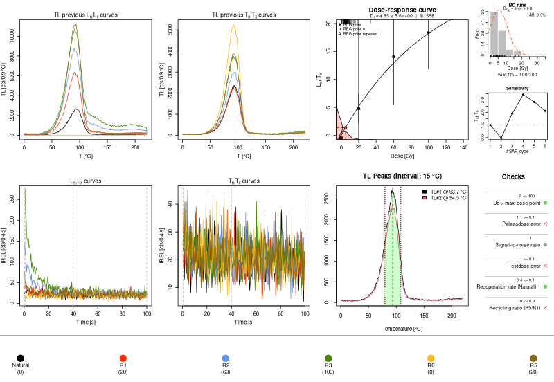 Output from analyse_SAR.NCF() ncf